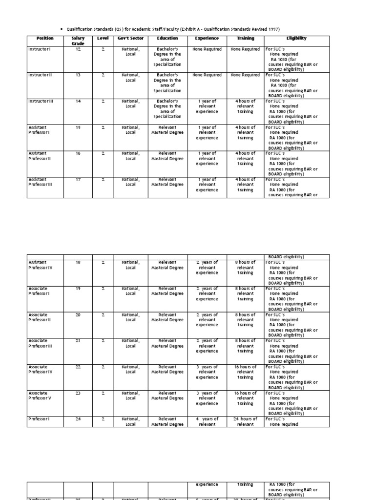 Position Salary Grade Level Gov't Sector Education Experience Training ...