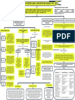 Revison Del Concepto de Salud