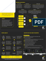 EY Techathon 2021: Ai/Ml