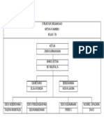 Struktur Organisasi Kelas