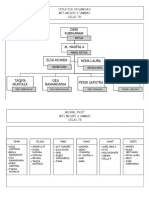 Struktur Organisasi Kelas