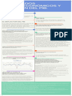 Agregados Macroeconómicos y Medición Del Pib.