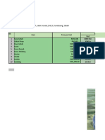 Ladang Rakyat SDN - BHD: Sumber-Sumber Hasil Ladang