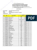 Jumlah Siswa Per kelas-SMK Tunas Harapan Purwadadi