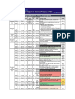 Integrtaed Program in Business Analytics - Batch 11 Schedule