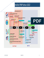 Timeline PMP 2022