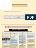 Evolución Histórica de La Psicología 1