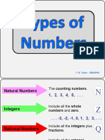 Types of Number