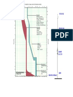 SF-LV-1Q: Amps X 100 BUS-SF-LV1 (Nom. KV 0.415, Plot Ref. KV 0.433)