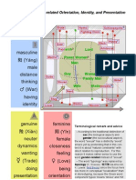 Topology of Gender-Related Orientation, Identity, and Presentation