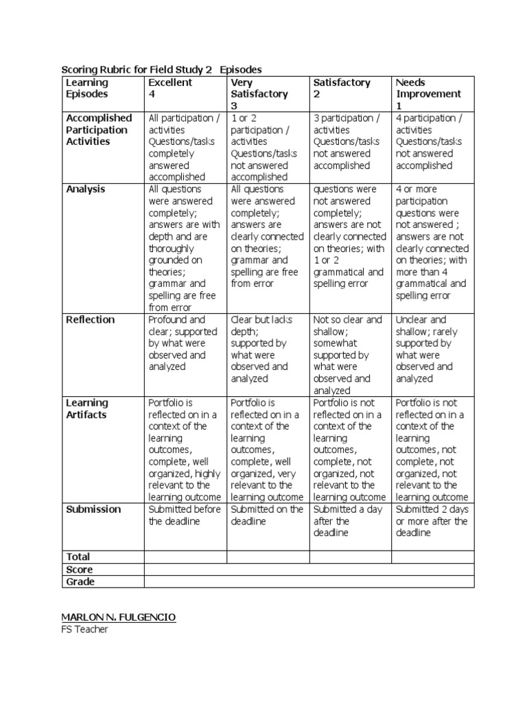Scoring Rubric For Field Study 2 | PDF | Mentorship | Teachers