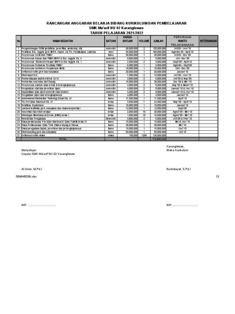 Form RAPBM Bidang Kurikulum | PDF | Karier & Perkembangan | Seni