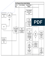 Alur Pelayanan Pasien Instalasi Radiologi NEW