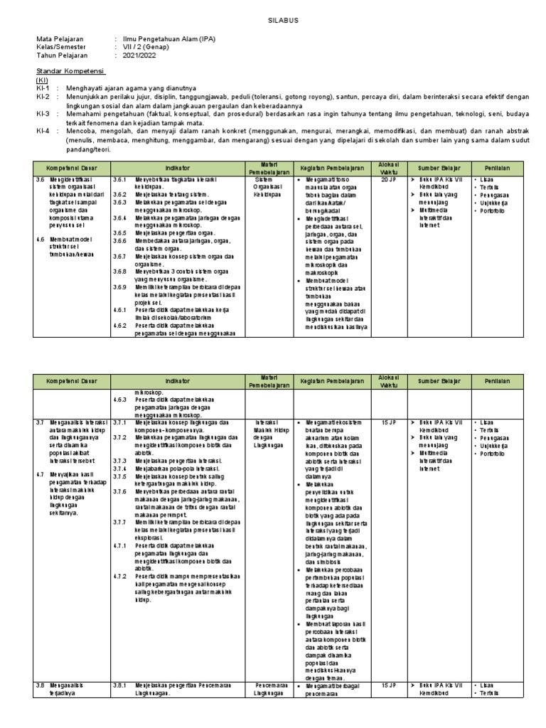Silabus IPA Kelas 7 (Format 8 Kolom) PDF