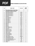Daftar Kelompok Tahap 2 | PDF | Sports & Recreation