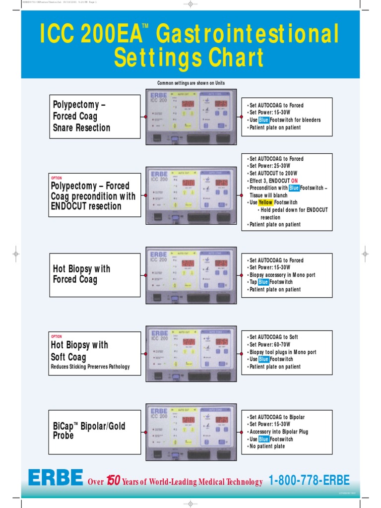 ICC 200EA Gastrointestional Settings Chart: Polypectomy - Forced Coag ...