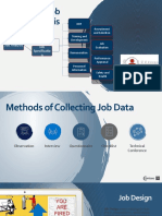 Purpose of Job Analysis: Job Description Job Specificatio N