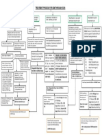 Treatment Process For Esm Through Echs: Reqd)