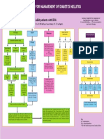 Map Dka