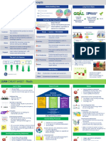 LEAN CHEAT SHEET - Key Concepts and Tools