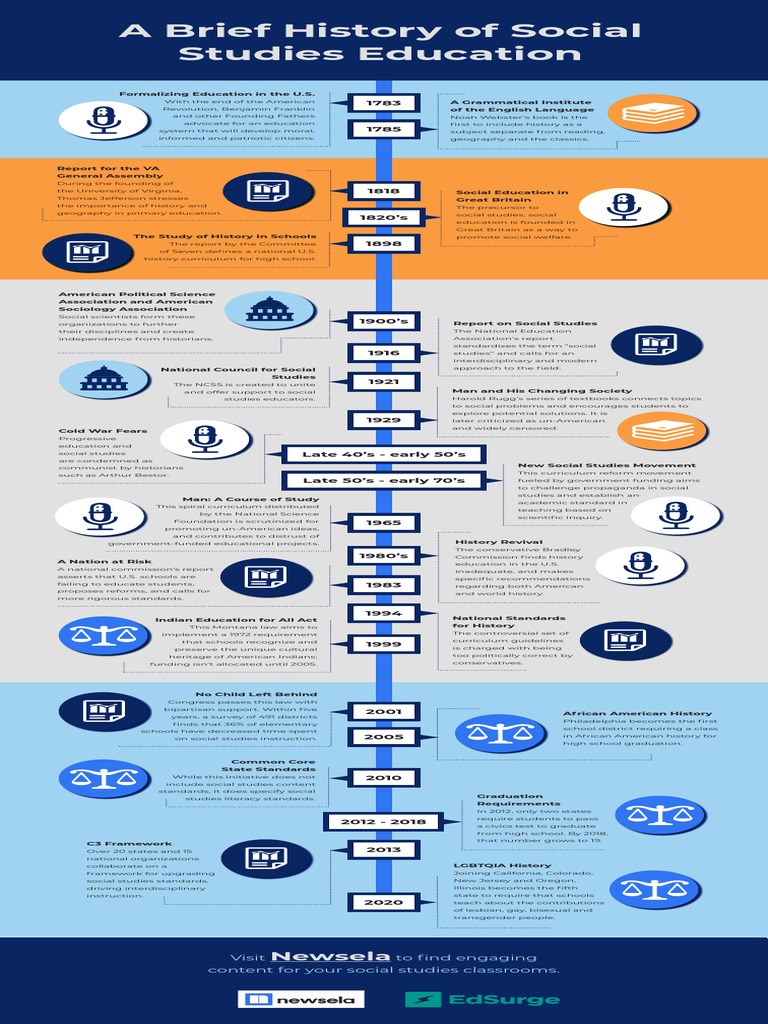 Brief History of Social Studies PDF Curriculum No Child Left Behind Act