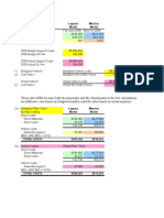 4-18 Page 125 Laguna Mission Actual Costs Model Model