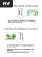 Scheda Credo