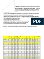 Foreign Travel Guidelines Philippines Final Effective September 1J 2016