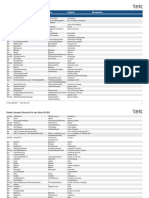 Wortschatzliste Einfach-besser b1-b2 Englisch