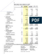 Balance Sheet As at March 31, 2018: ANNUAL REPORT 2017-2018