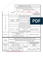 Cuadro Sinóptico Estructura Del Poder Judicial Reformada