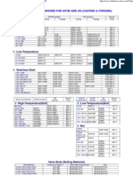 Material Comparisons For Astm and Jis