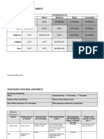 Film Production Risk Assessment