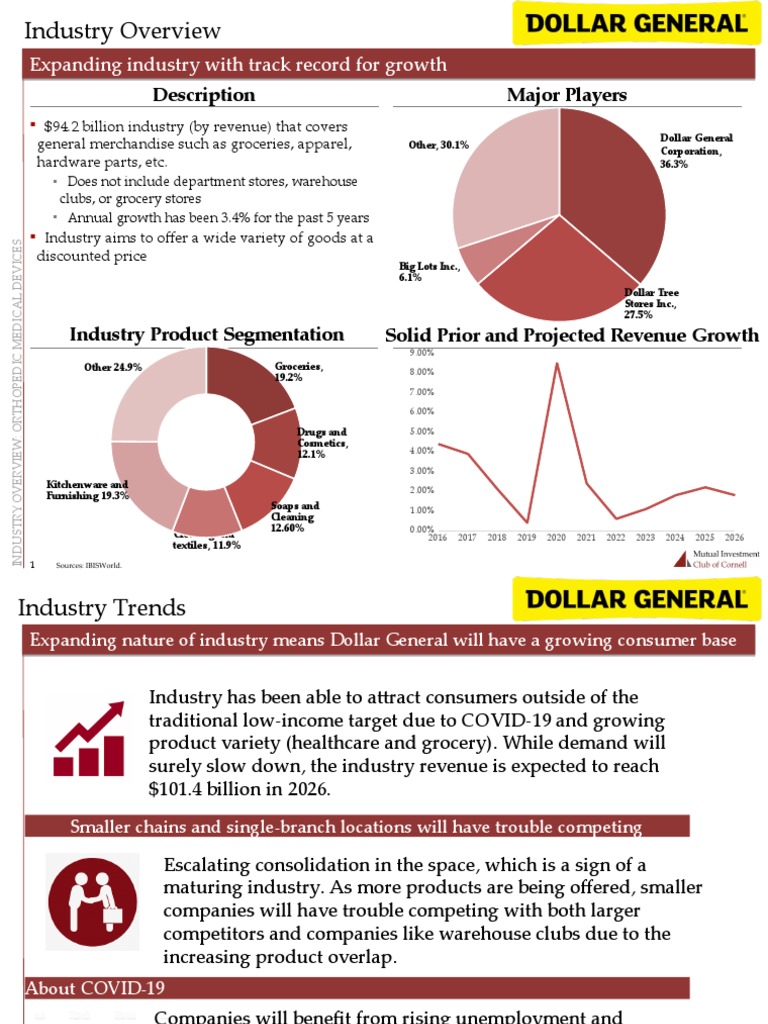 Discount Retail Industry Growth | PDF | Grocery Store | Business