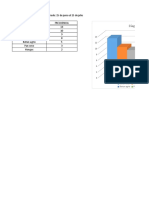 Diagrama de Pareto