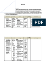 SMK Syllabus