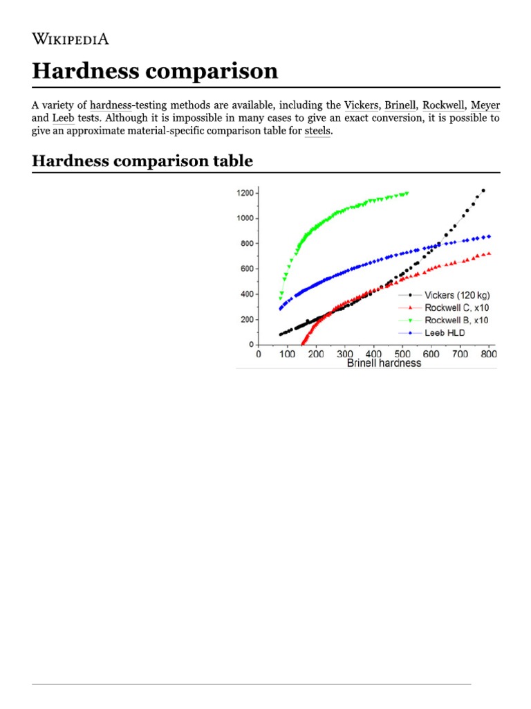 Hardness Comparison Wikipedia PDF