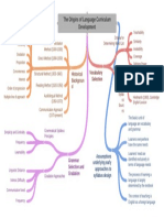 The Origins of Language Curriculum Development: Grammar Translation Method (1800-1900)