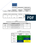 Evaluacion de Riesgo