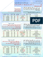 توقعات أحوال الطقس فى 6 أيام