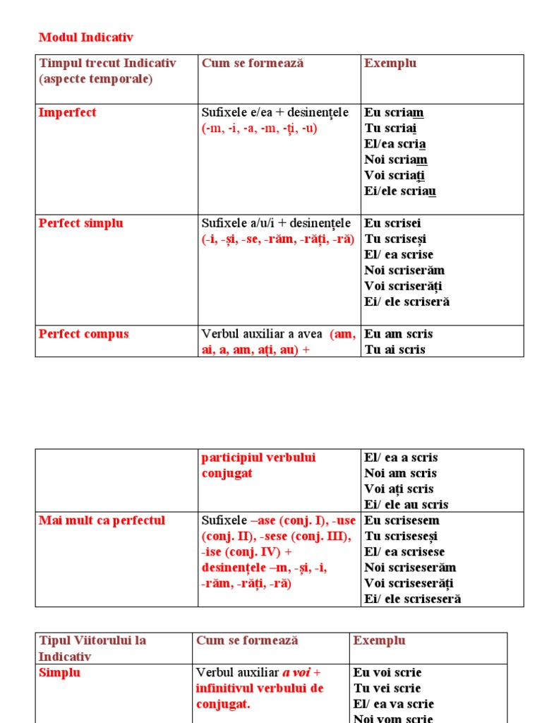 Modul Indicativ | PDF