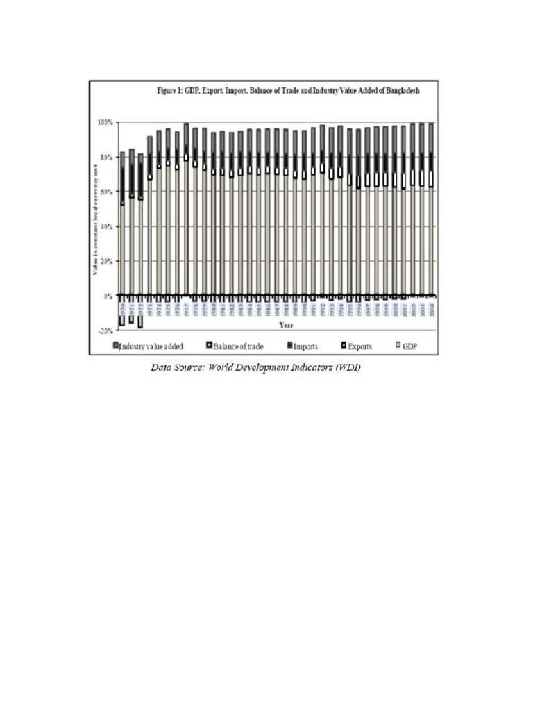World Development Indicators PDF