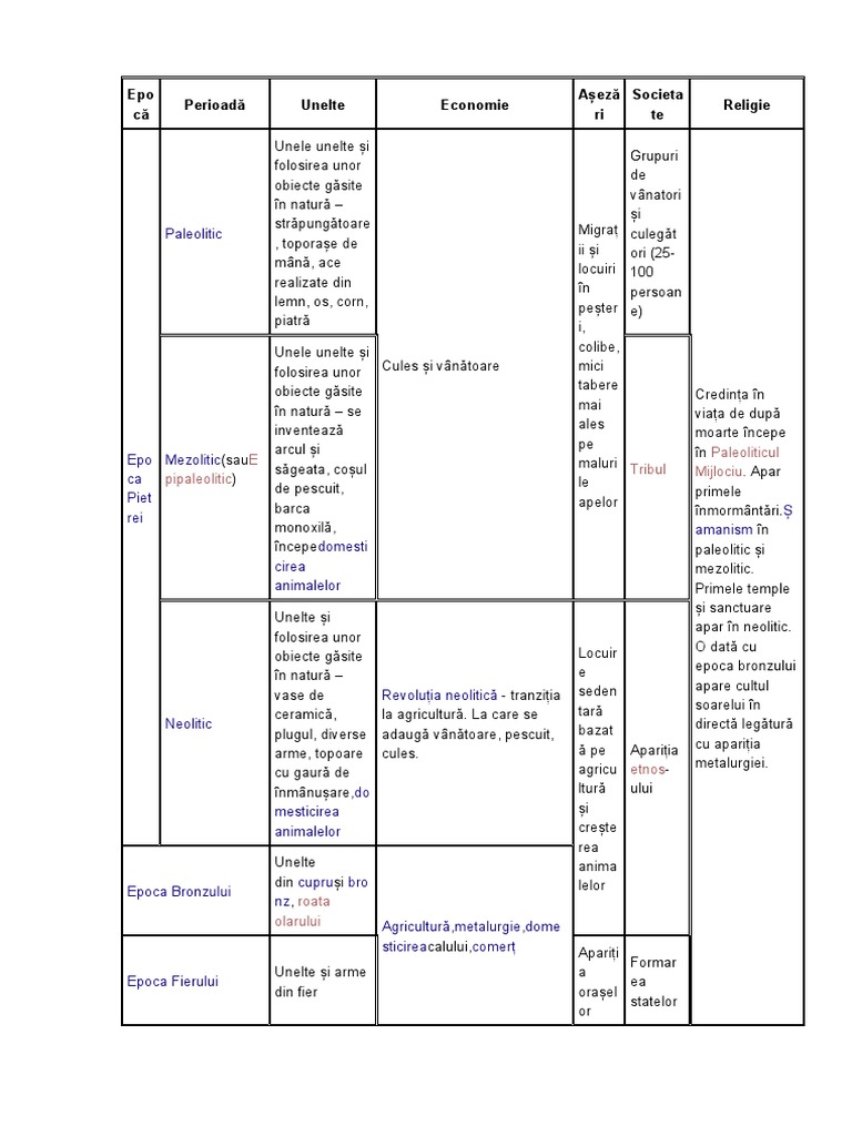 Tabel Explicativ | PDF