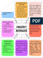 Inteligencia Emocional