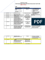 Susunan Acara Pembukaan PSDP