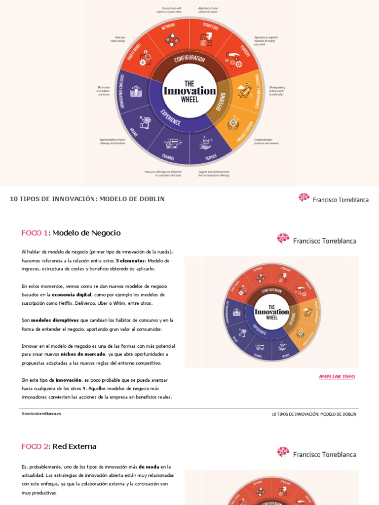 10 Tipos de Innovacion - Modelo de Doblin | PDF | Modelo de negocio ...