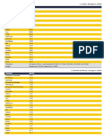 Horarios Lavacolla de Santiago - San Miguel