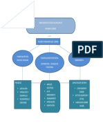 Mapa Conceptual