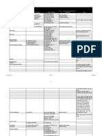 Interface Tables Vs Base Tables