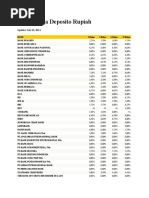 Download Suku Bunga Deposito by Stfs Itu Aku SN55248443 doc pdf